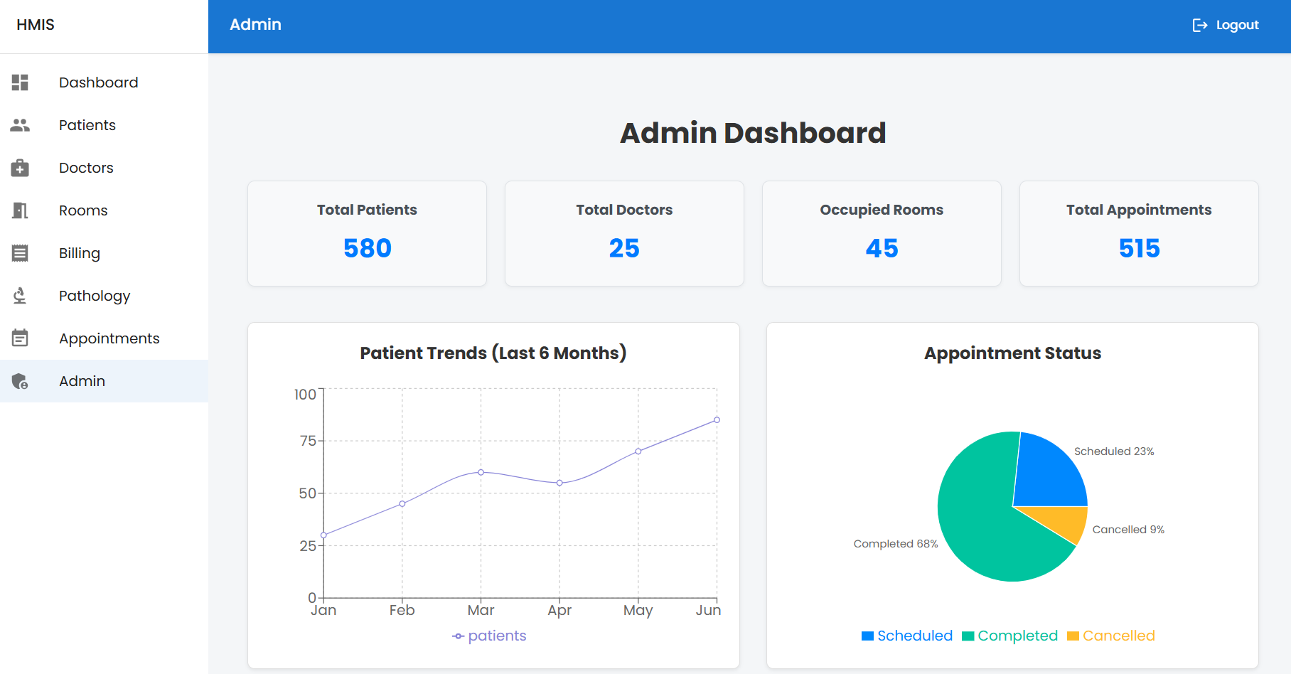 MedGrid - Hospital Management Information System